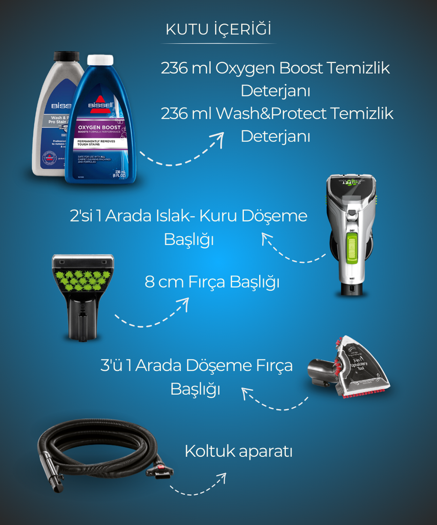 Bissell Proheat 2X Revolution | Halı- Koltuk Yıkama Makinesi | 800W | 1858N